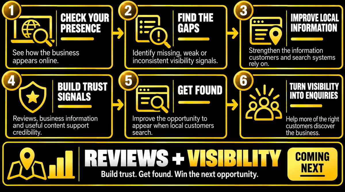 BuzzBrain Visibility in six steps: check your presence, find the gaps, improve local information, build trust signals, get found and turn visibility into enquiries, working with BuzzBrain Reviews
